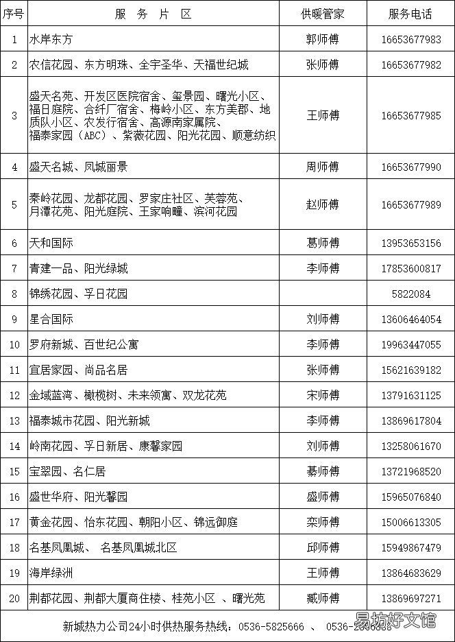 高密新城热力公司供暖管家服务范围及服务电话 高密新城热力公司供暖管家服务