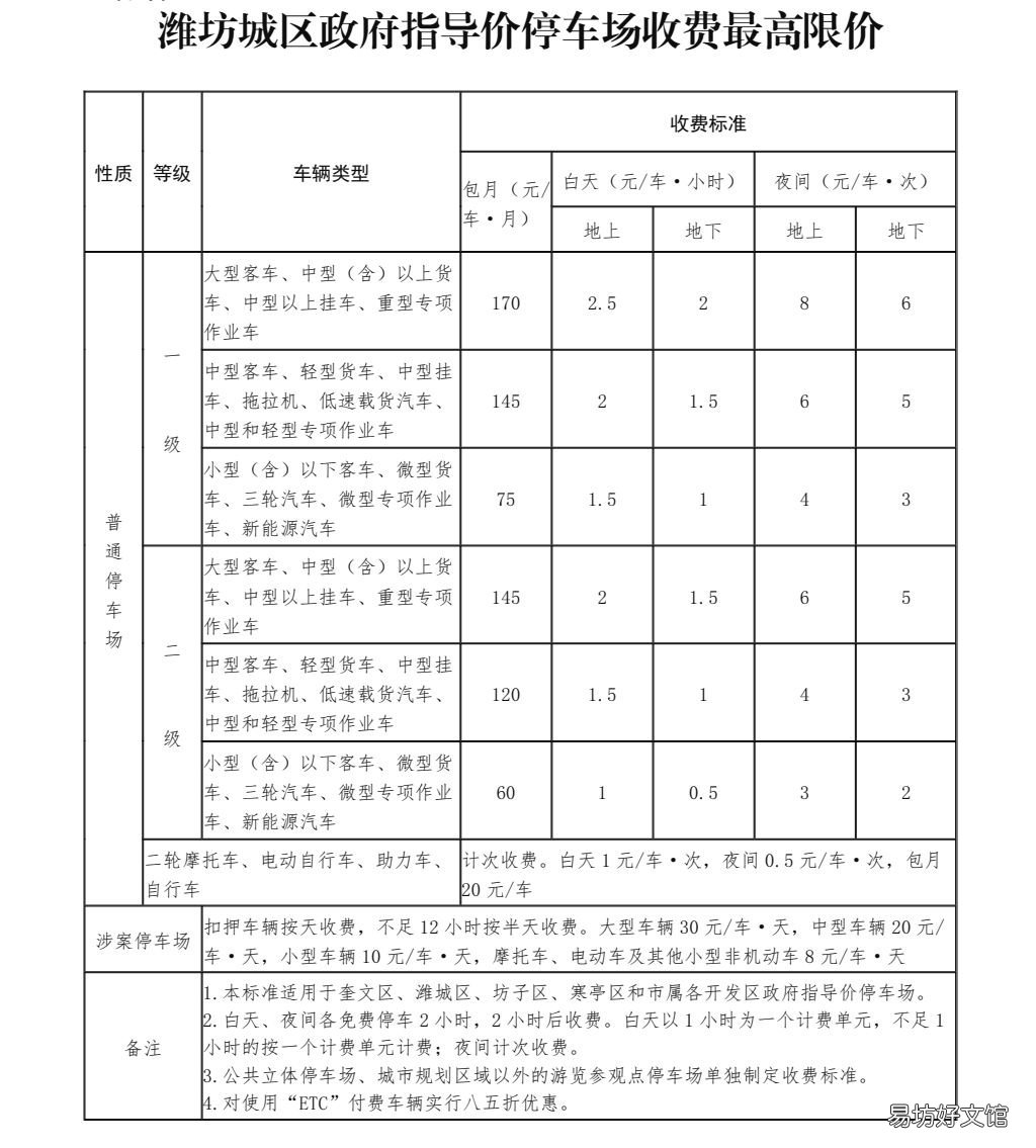 潍坊城区停车服务收费等级划分 潍坊小区停车收费标准