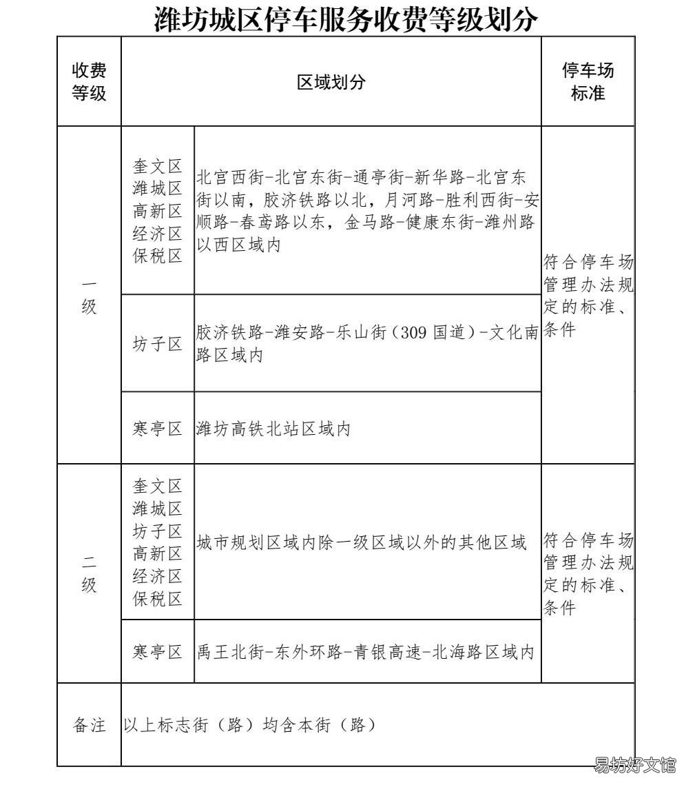 潍坊城区停车服务收费等级划分 潍坊小区停车收费标准