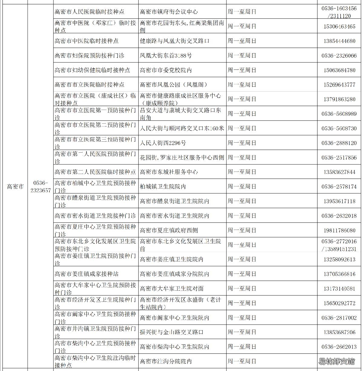 高密市3-11岁儿童新冠疫苗接种门诊+预约电话