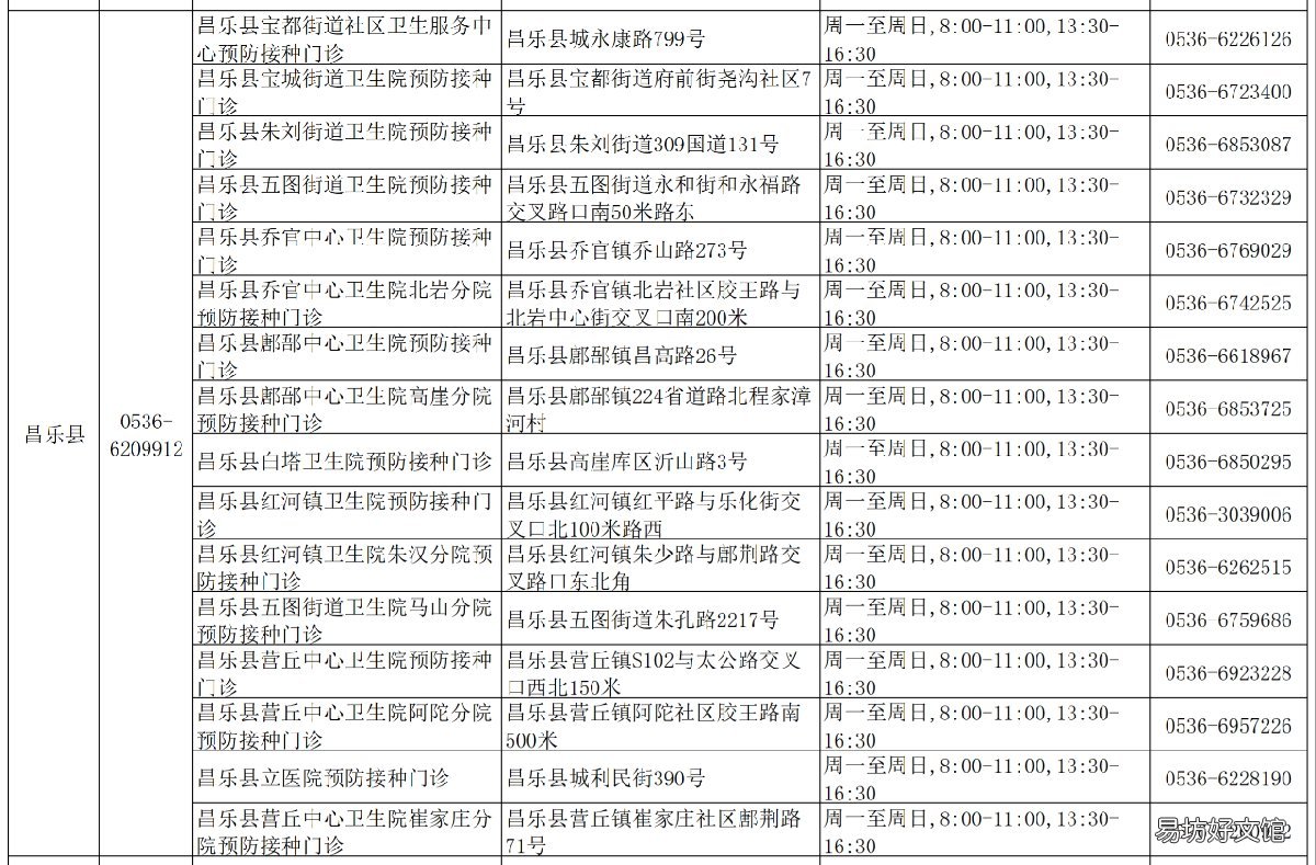 昌乐3-11岁儿童新冠疫苗接种地点+预约电话 昌乐接种新冠疫苗的通知