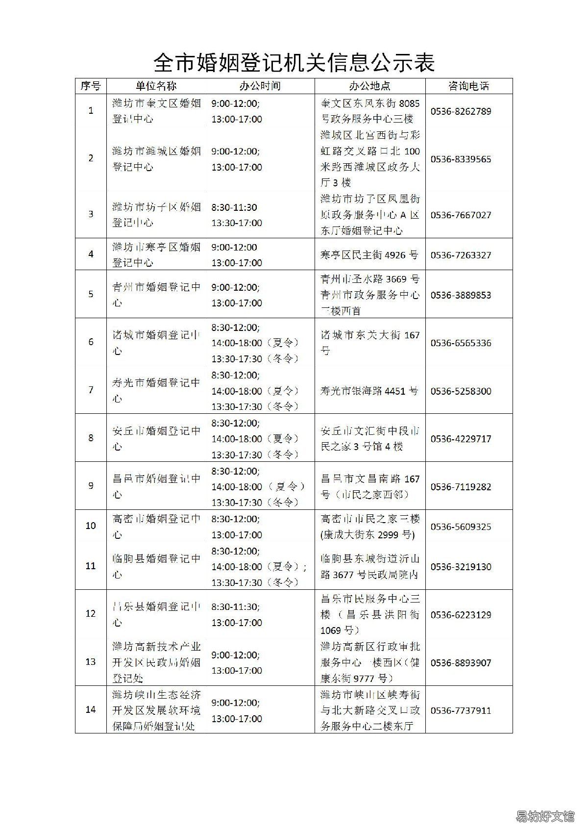 潍坊离婚登记办理流程 潍坊离婚登记办理流程及时间