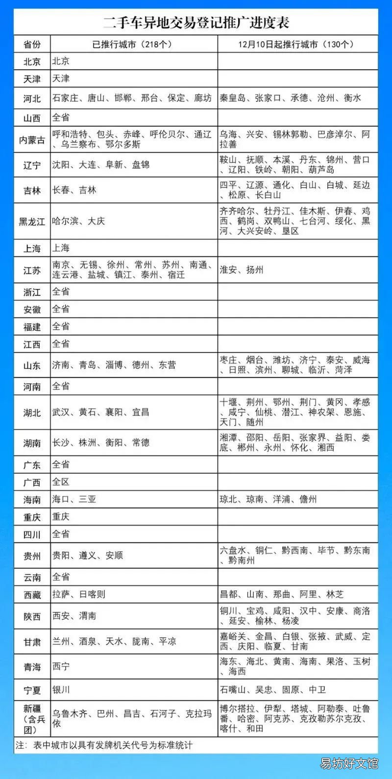 山东潍坊二手车交易登记信息网上转递办理指南 山东潍坊二手车交易登记信息查询系统