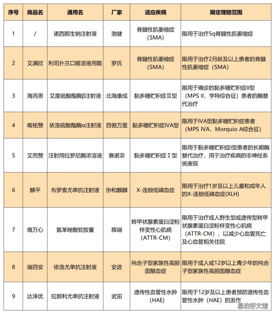 烟台市民健康保理赔须知 烟台市民健康保险保障范围