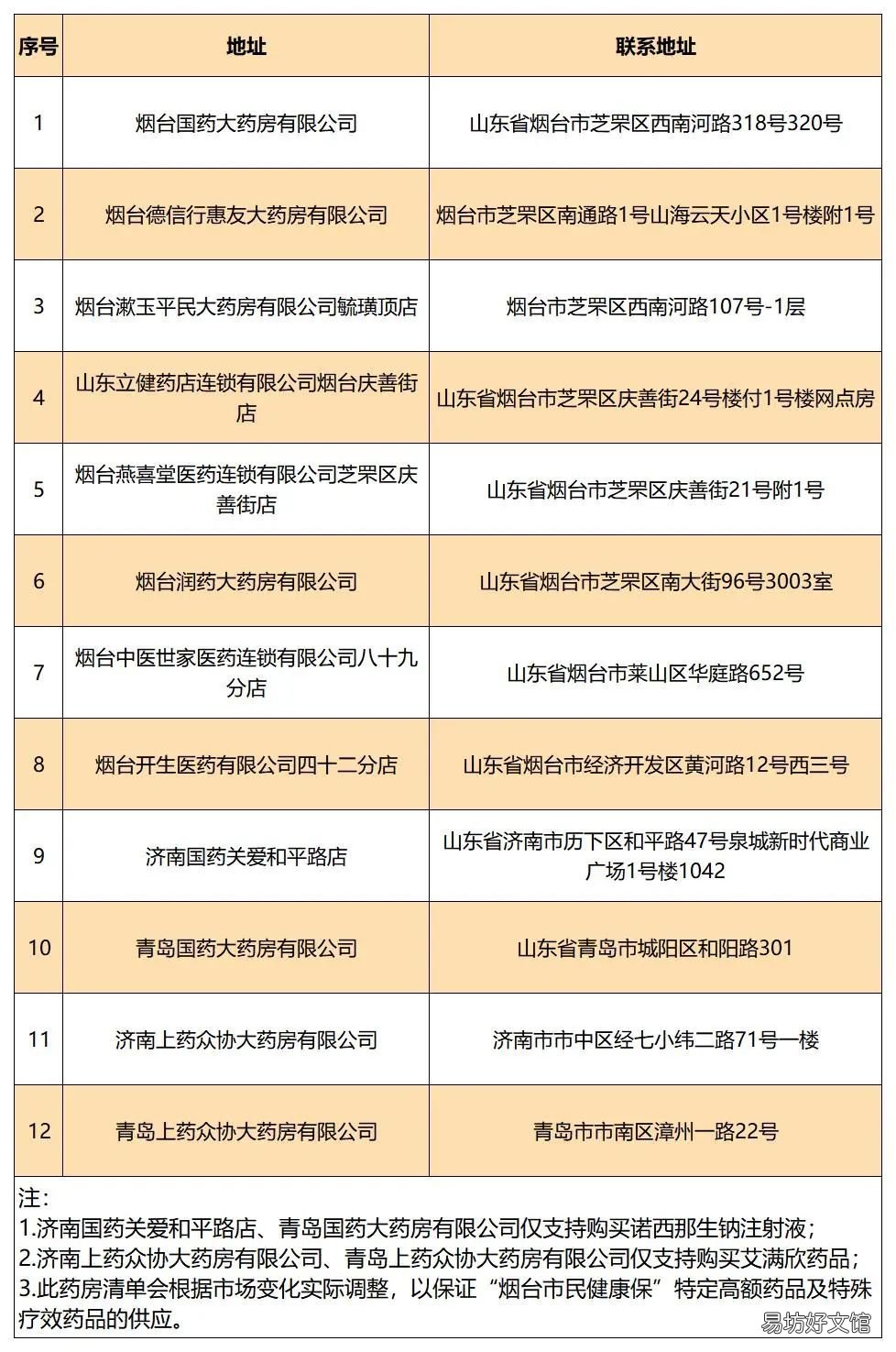 烟台市民健康保理赔须知 烟台市民健康保险保障范围