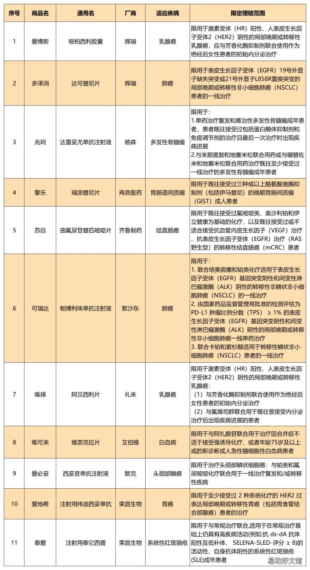 烟台市民健康保理赔须知 烟台市民健康保险保障范围