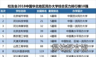 独立学院是什么意思 大学的独立学院是什么意思
