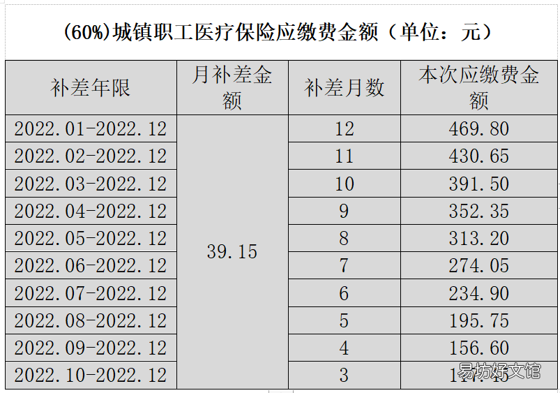 西安高新区灵活医保补差额指南 西安市灵活就业医保报销比例
