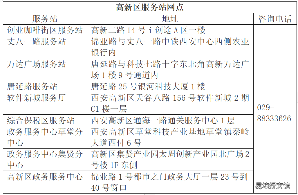 西安高新区灵活医保补差额指南 西安市灵活就业医保报销比例