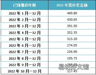 西安人才服务中心灵活医保补差额流程 西安市灵活就业医保怎么办理