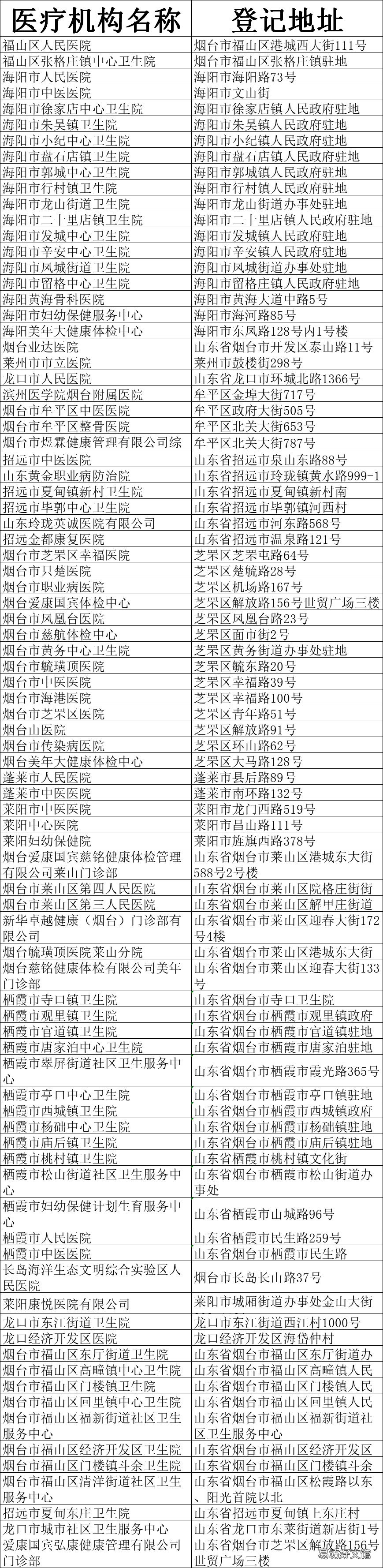 烟台机动车驾驶员体检医院有哪些 烟台开发区医院驾驶证体检