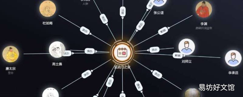 全历史关系图谱怎么用 全历史关系网图