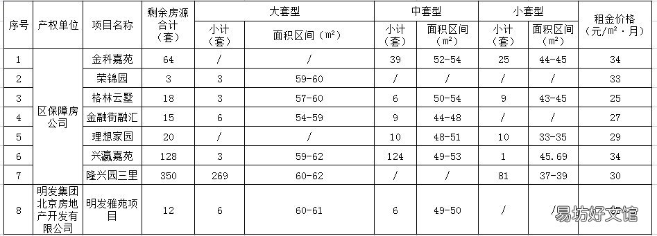 2022年10月北京大兴公租房房源信息 北京大兴公租房价格表2021