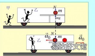 惯性的三要素是什么 惯性的三种类型