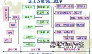 单位工程施工组织设计编制的对象是 单位工程施工组织设计编制依据