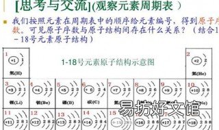 知道原子序数如何确定原子位置 已知原子序数,可以推断原子的