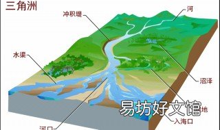 奴河三角洲湖泊众多的原因 青海湖沿岸河流三角洲成因