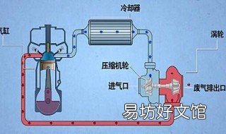 卡罗拉涡轮增压冷却方式 涡轮增压怎么冷却