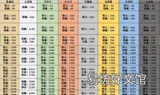 玄元剑仙选哪个一星门派 玄元剑仙六星门派有哪些