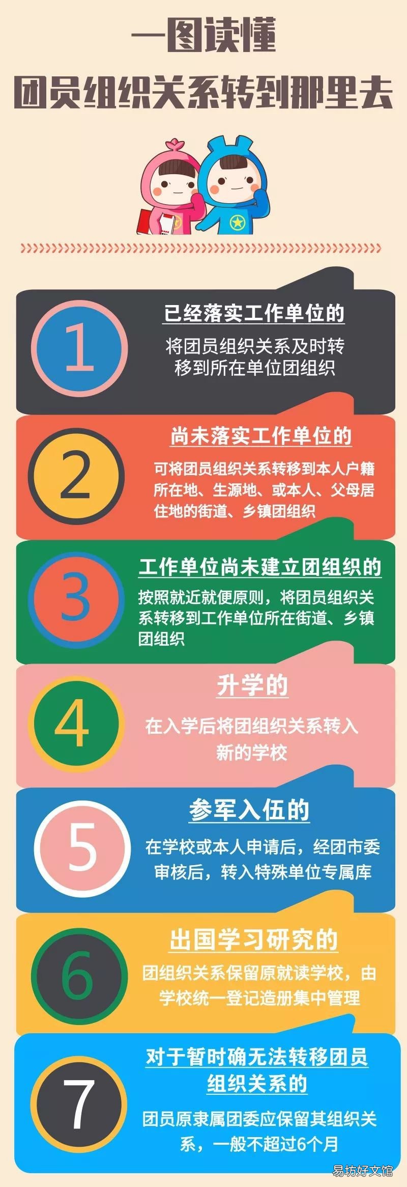 晋江转接团组织联系方式大全 晋江市团委地址