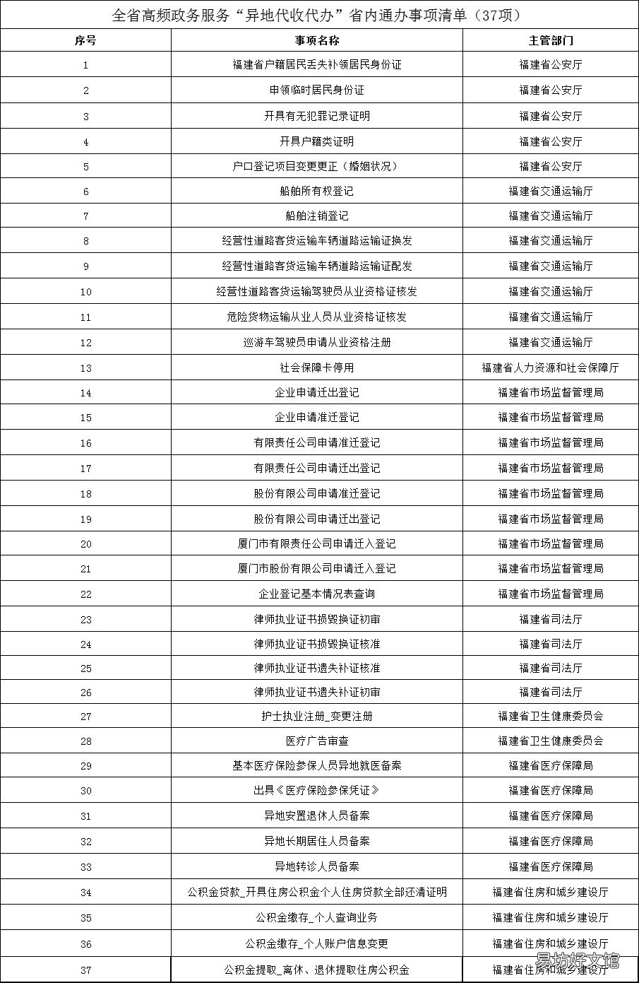 泉州全省通办业务名单公布 福建省网上办事大厅泉州分厅