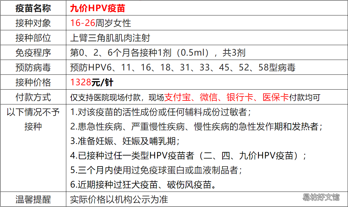 石狮市祥芝卫生院九价HPV疫苗预约公告 顺德9价hpv疫苗