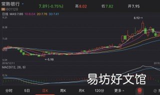 可转债提前赎回对股价的影响 提前赎回可转债对股价是利好吗