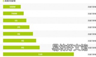 4g网速最快的apn接入点 4g网速最快的apn接入点中国移动