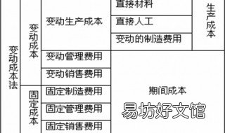 动力费属于变动成本吗 燃料动力属于固定成本还是变动成本