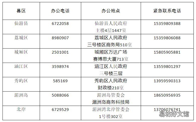 莆田商贸领域民生物资供应流通企业通行证申请指南