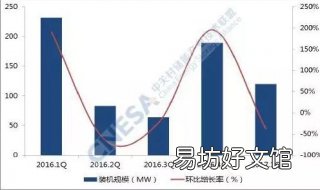 环比增长是什么意思 环比增长和环比增长率是一个意思吗?