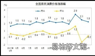 行测资料分析常见“价格指数 行测 估算