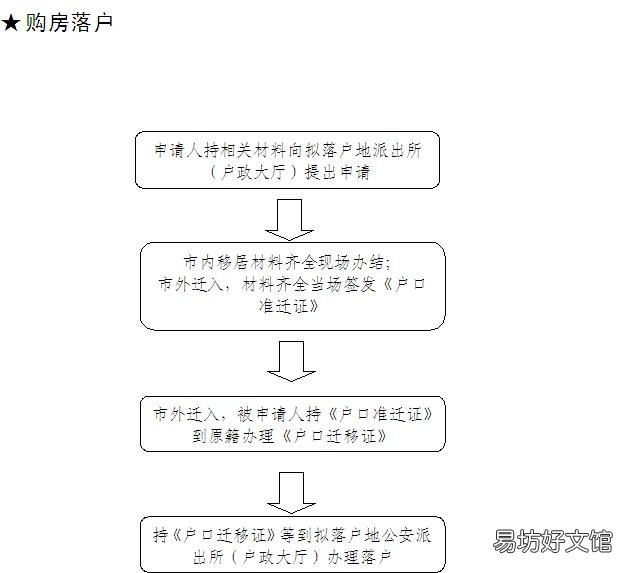 马鞍山户口迁移指南 马鞍山户口迁入