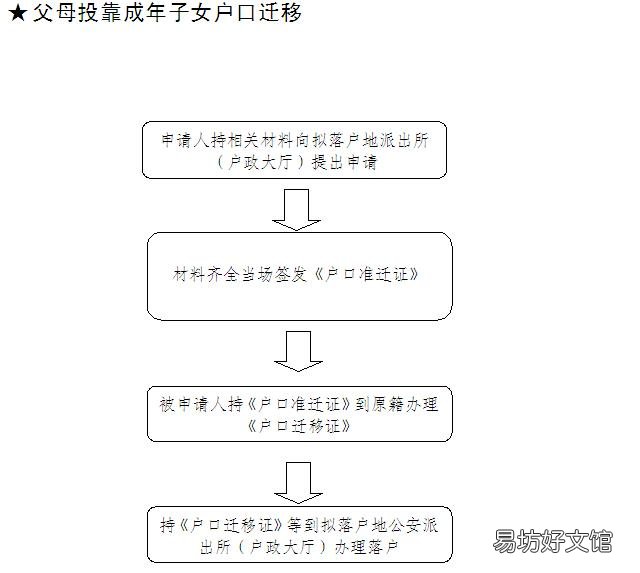 马鞍山户口迁移指南 马鞍山转户口需要哪些手续