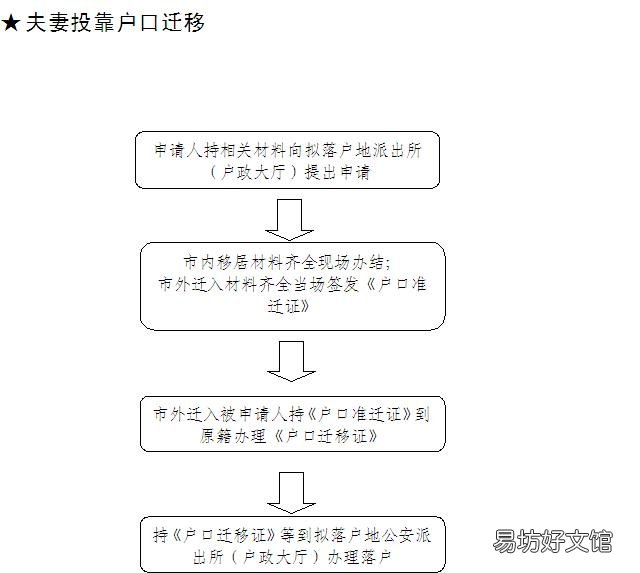马鞍山户口迁移指南 马鞍山户口迁移流程