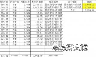 固定资产折旧：如何用excel计算？ 固定资产折旧怎么折
