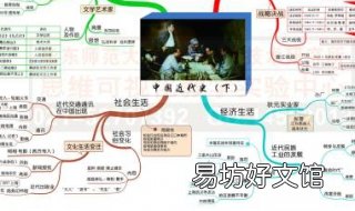 历史学科:应如何提高成绩? 历史学科:应如何提高政治素养