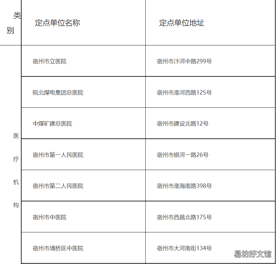 宿州长期慢性病医保定点门诊表 宿州市埇桥区慢病定点药房