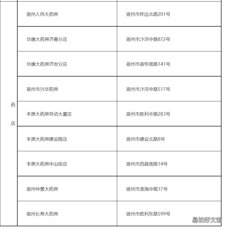 宿州长期慢性病医保定点门诊表 宿州市埇桥区慢病定点药房