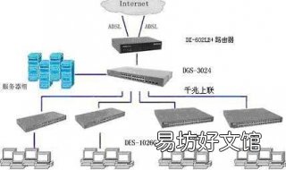 双路由器怎么设置 双路由器怎么设置无线网络