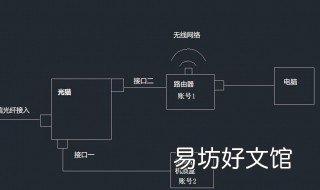两个wifi怎么连接 两个wifi怎么连接监控