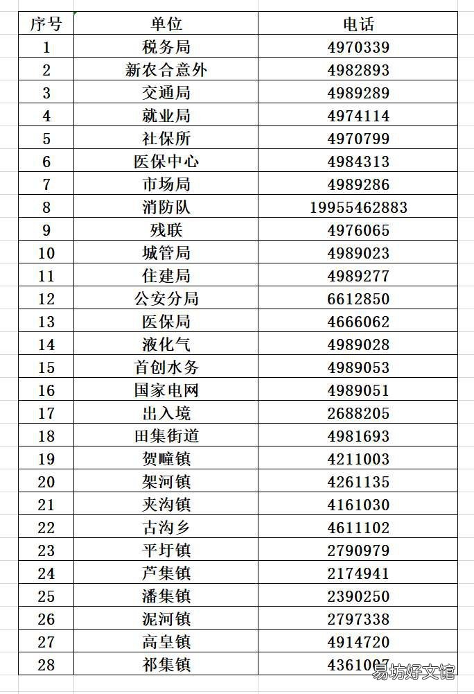 淮南市潘集区政务服务中心联系电话 淮南市潘集区政务服务中心电话