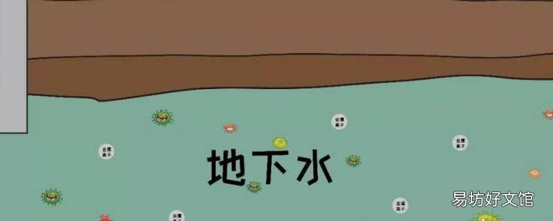 地下水属于矿产资源吗 水井属于矿产资源吗