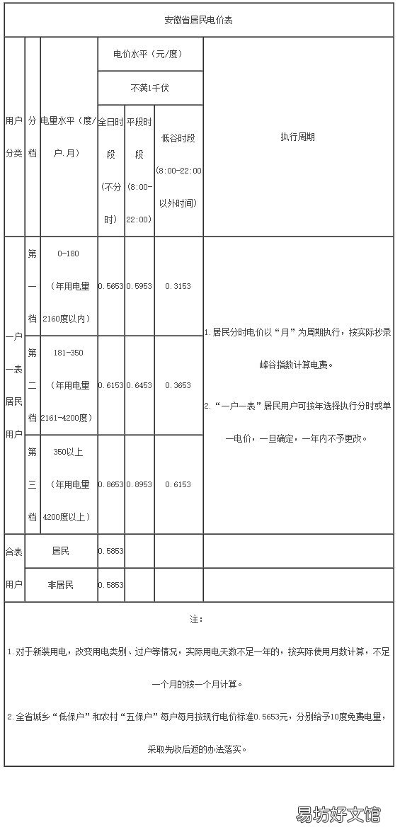 淮南市居民电价标准是多少? 安徽淮南电费收费标准