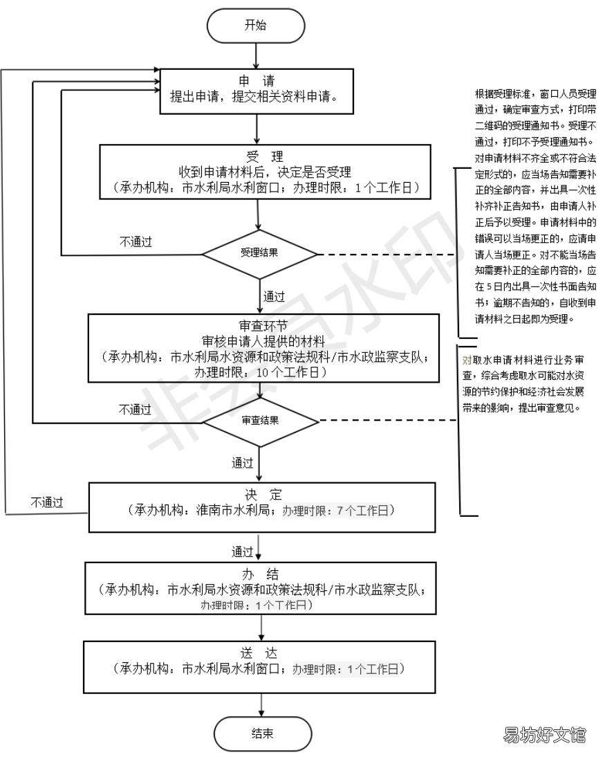 企业如何申领淮南取水许可证 企业用水是否办理取水许可证