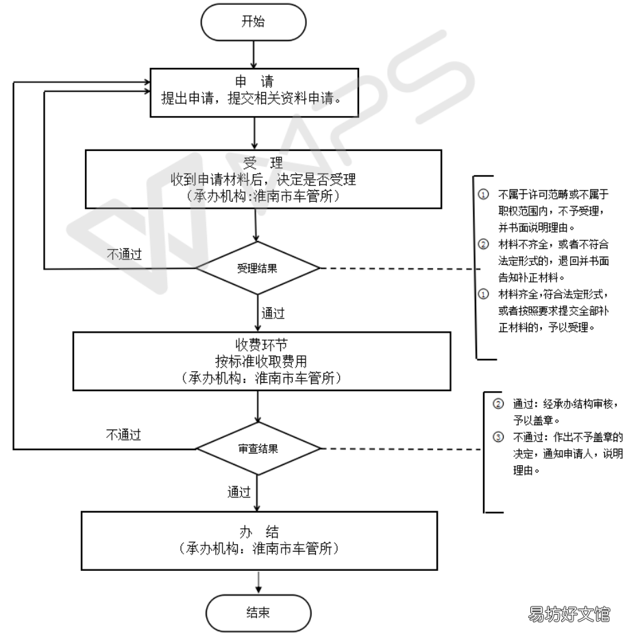 淮南三轮车如何进行注册登记 淮南三轮车如何进行注册登记备案