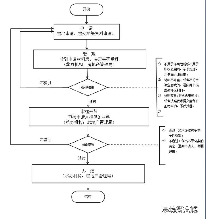淮南房屋租赁备案证明丢了怎么办 房屋租赁备案通知书掉了怎么办