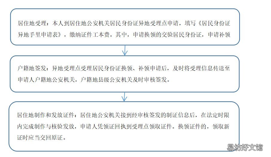 淮南身份证异地办理指南 淮南网上怎么办身份证