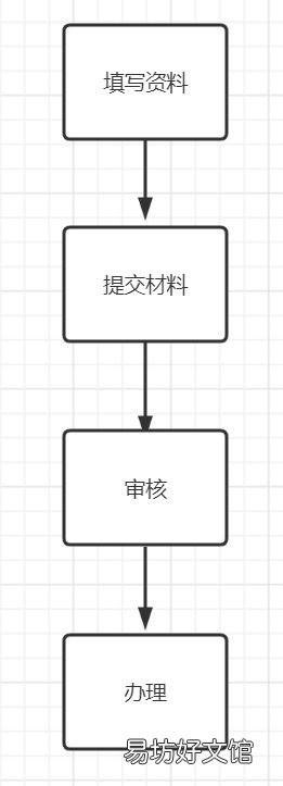 淮南非婚生新生儿户口申报指南 淮南市新生儿上户口