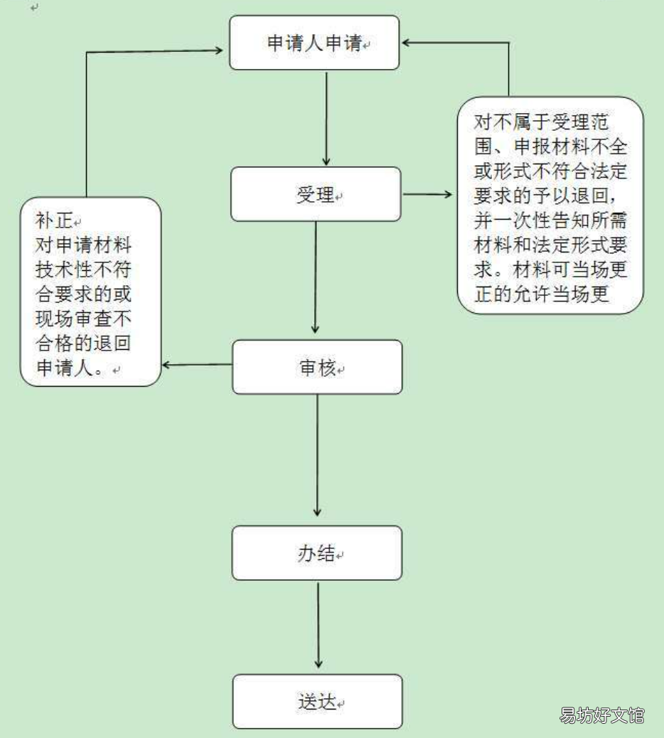 淮南计划生育服务人员怎样领取合格证? 淮南计划生育服务站联系电话